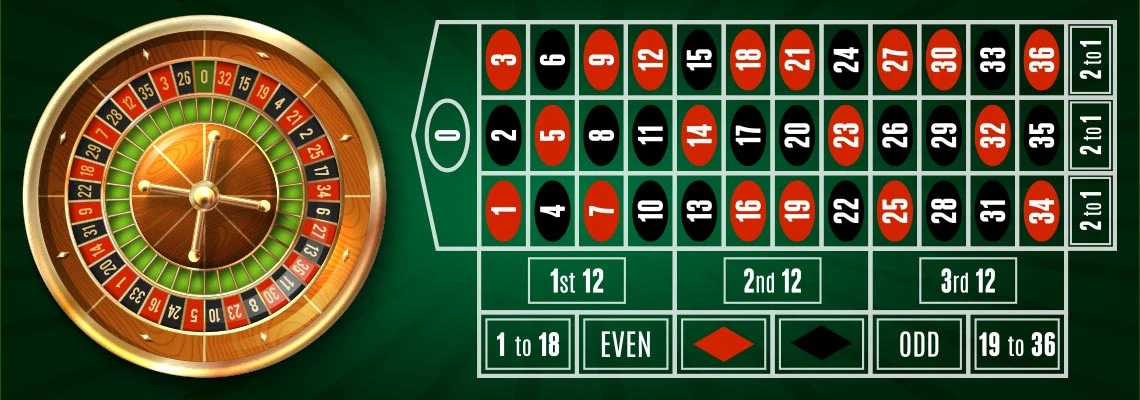 explanation of roulette odds